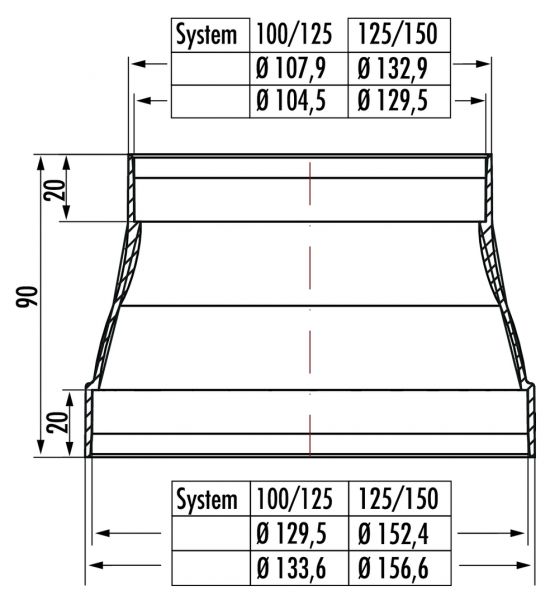 RDZ flow 100/125 Reduzierstück, Verbindungselement, weiß